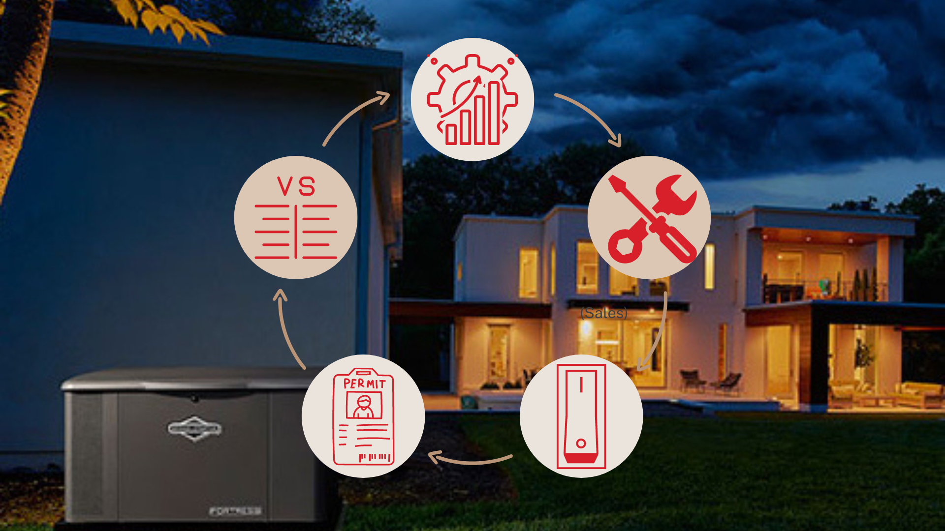 5 Crucial Factors to Consider Before Buying a House with a Standby Generator in Central Florida